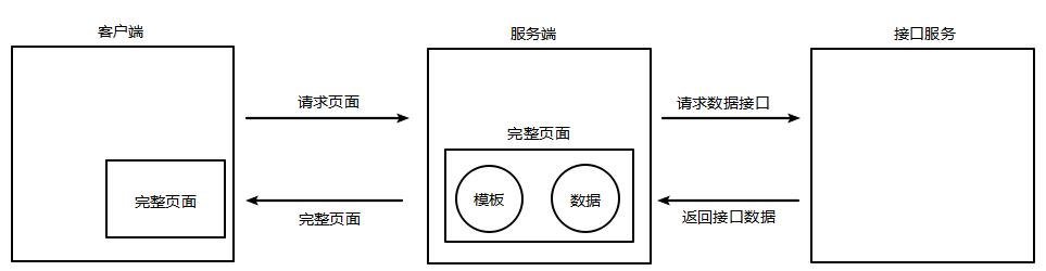 dist